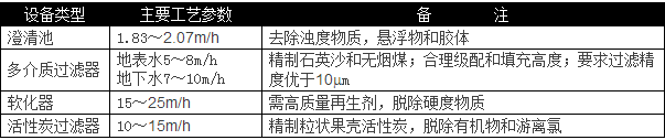 選用反滲透設備時需要考慮哪些因素？